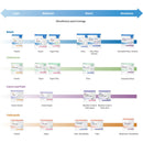 Disposable Underpad McKesson Ultimate Breathable 24 X 36 Inch Fluff / Polymer Heavy Absorbency