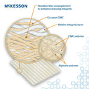 Gelling Fiber Wound Dressing McKesson 3/4 X 18 Inch Ribbon Sterile