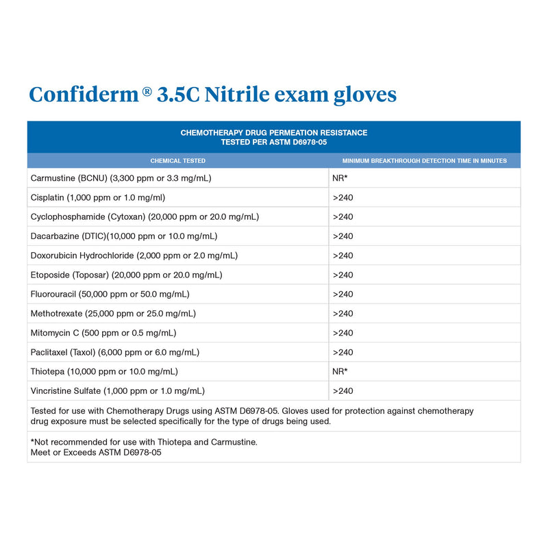 Exam Glove McKesson Confiderm® 3.5C Medium NonSterile Nitrile Standard Cuff Length Textured Fingertips Blue Chemo Tested