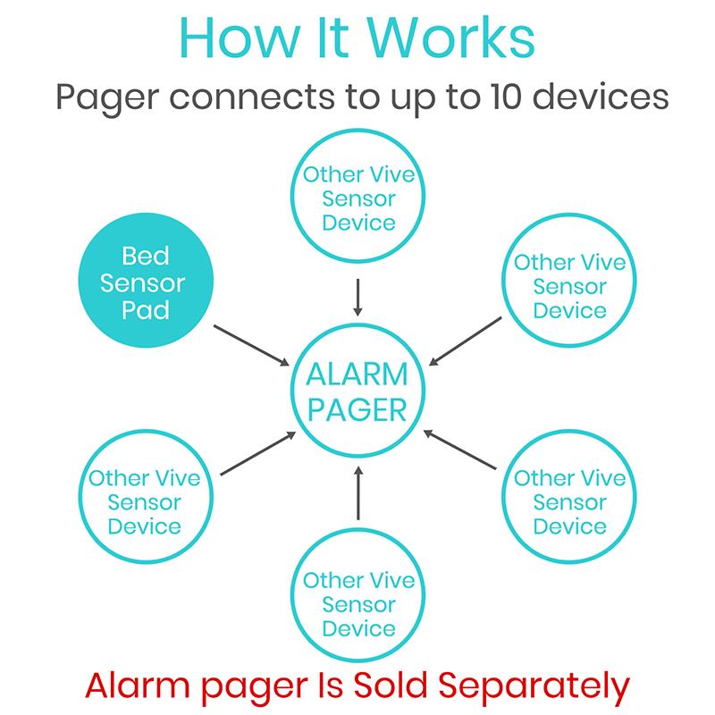 Bed Alarm With Pager